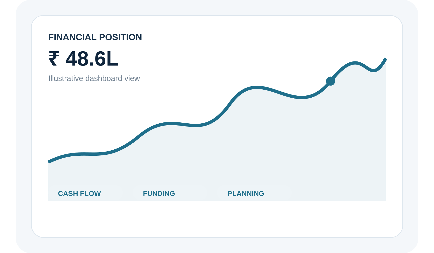 Financial dashboard showing portfolio, loans, investments and goals